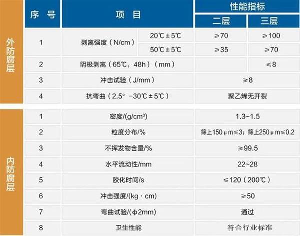 南宁大口径防腐螺旋钢管性能指标参数